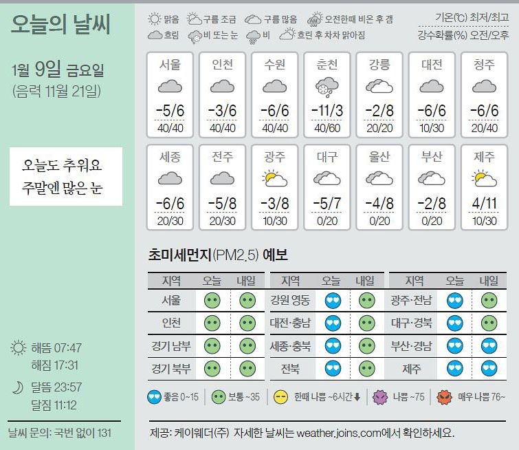 [오늘의 날씨] 1월 9일