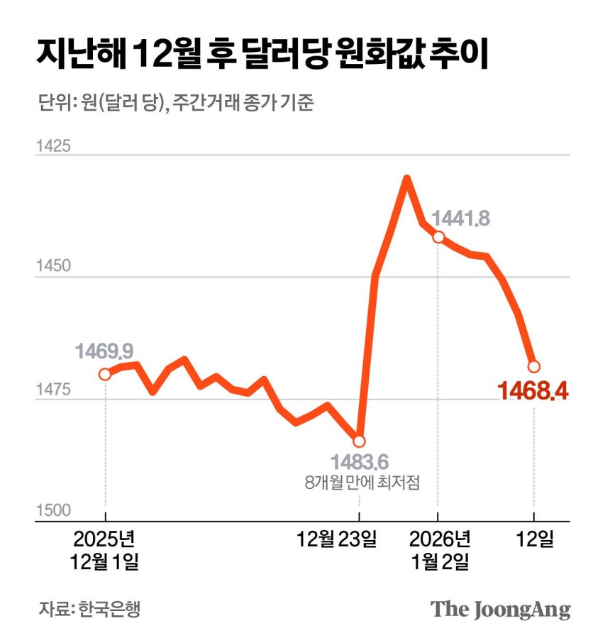 정근영 디자이너