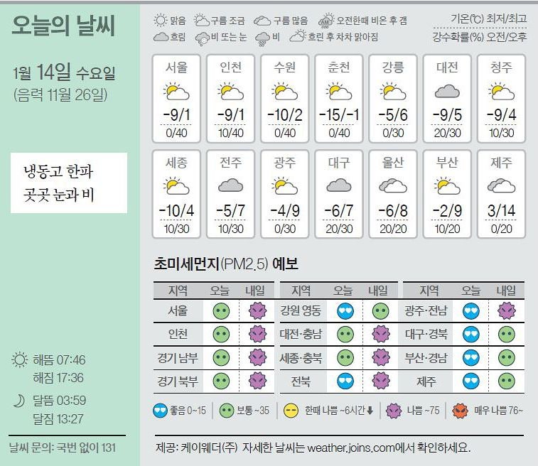 [오늘의 날씨] 1월 14일
