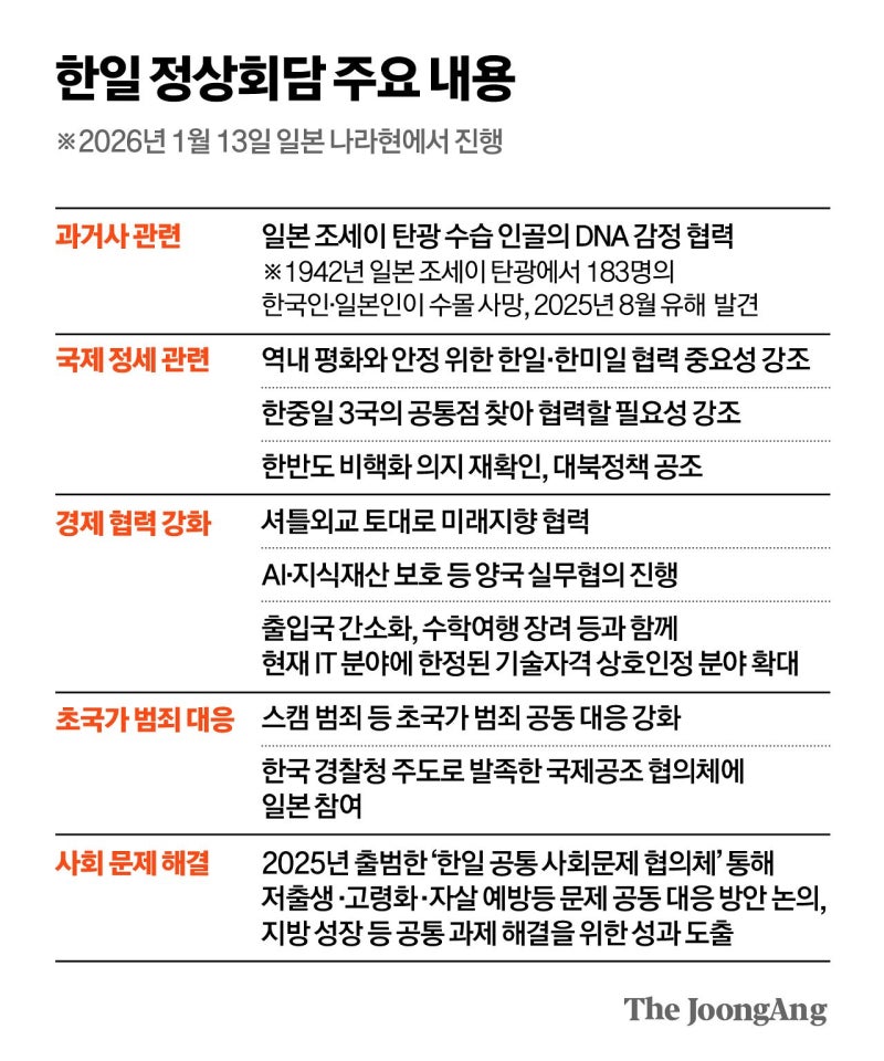 과거사, 쉬운 것부터 푼다