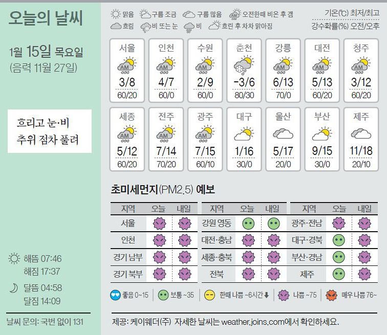 [오늘의 날씨] 1월 15일