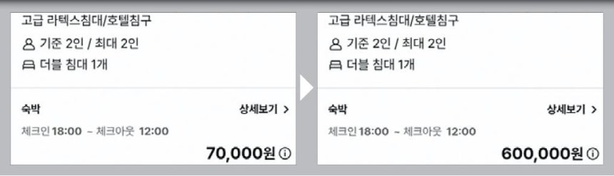 평시 주말엔 1박 7만원을 받는 부산의 한 숙박업소가 예약 플랫폼에서 BTS 공연 기간 같은 객실 요금을 60만원으로 안내하고 있다.[사진 예약 플랫폼 캡처]