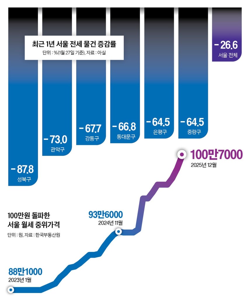 그래픽=남미가 기자