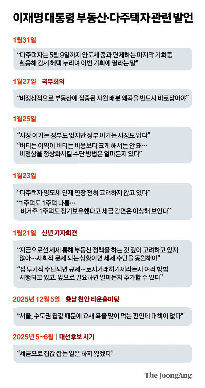 "집 팔고 싶어도 못 판다"…李 엄포에도 꿈쩍 않는 다주택자