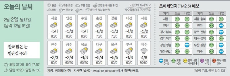 [오늘의 날씨] 2월 2일
