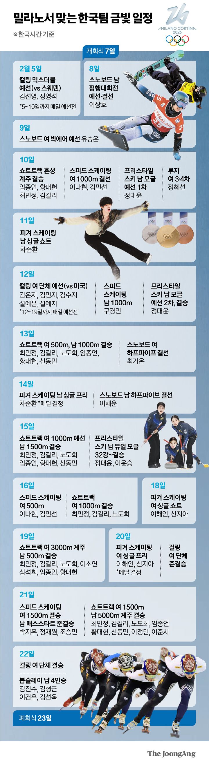 배추보이 기적은 8일, 최민정·김길리 금빛 질주는 이날 [2026 동계올림픽]