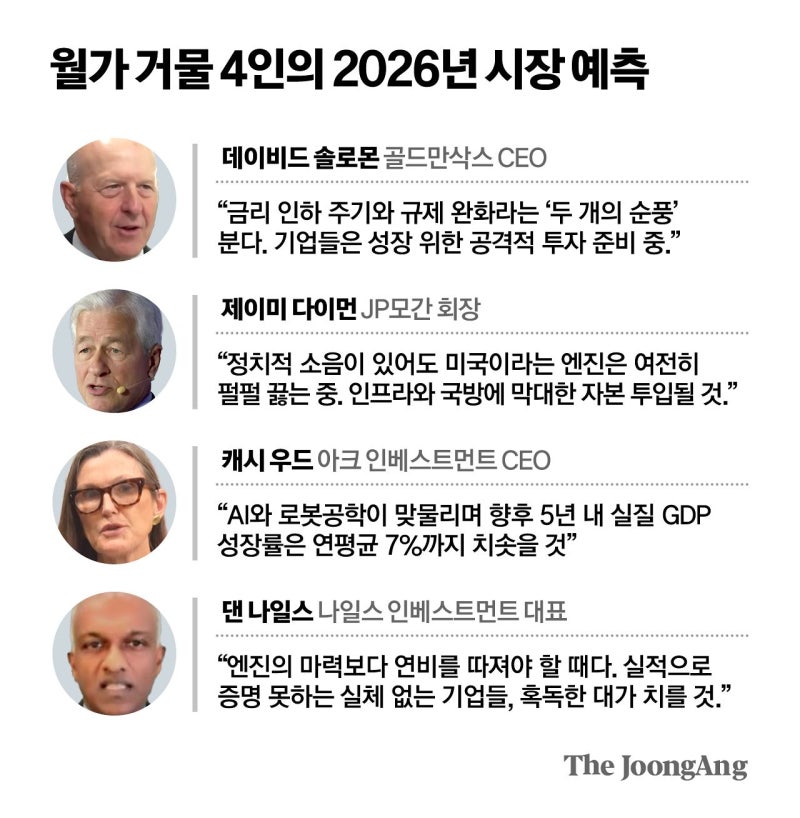 뭐든 띄우면 '배' 되는 시대 끝났다