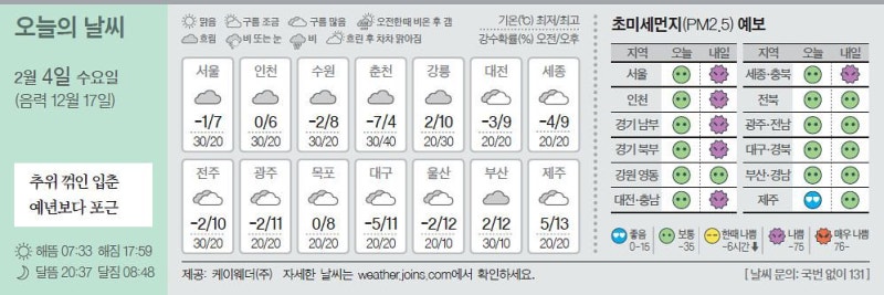 [오늘의 날씨] 2월 4일