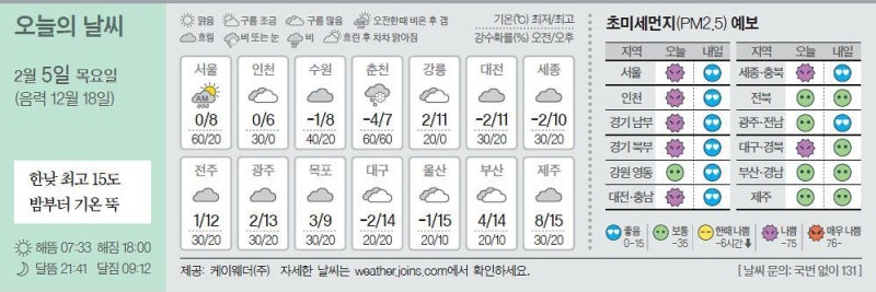 [오늘의 날씨] 2월 5일