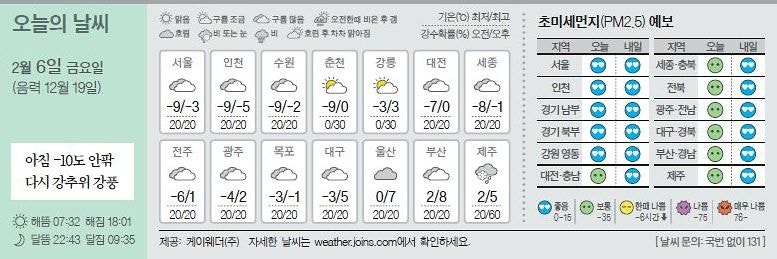 [오늘의 날씨] 2월 6일