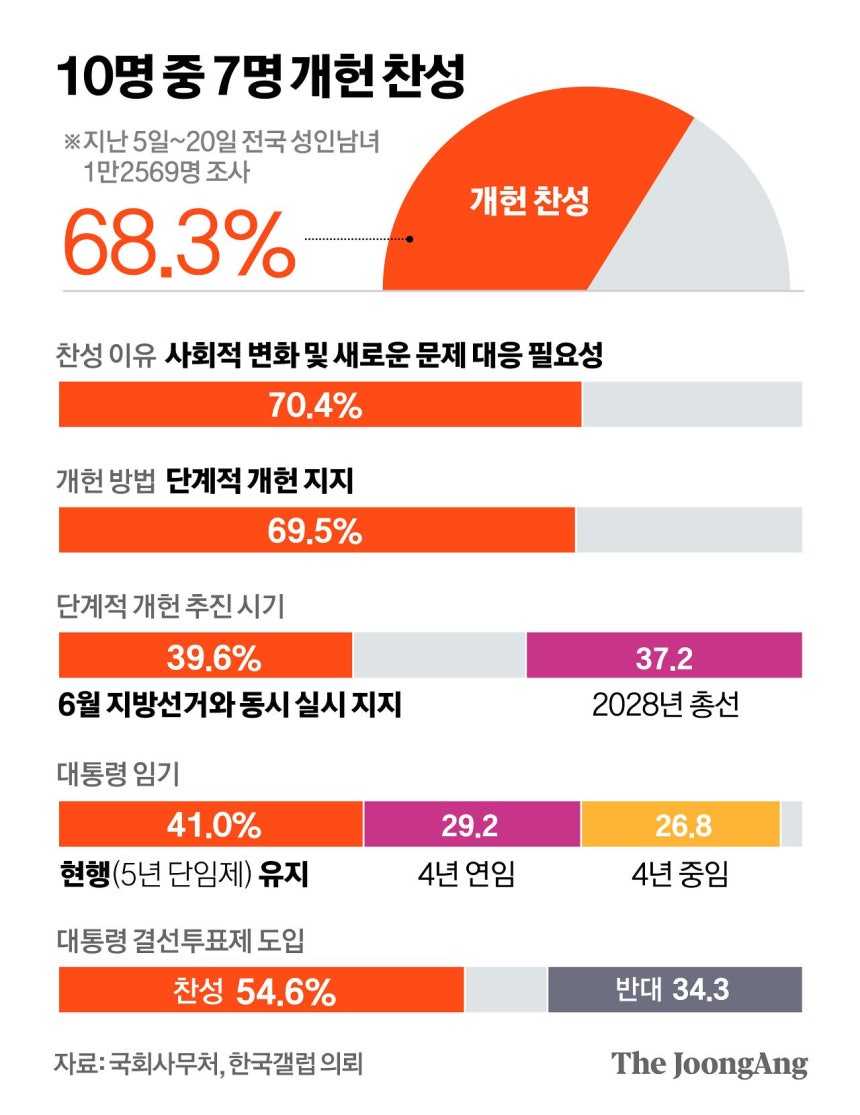 정근영 디자이너