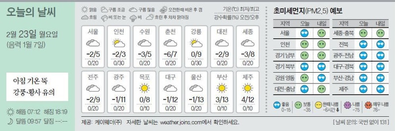 [오늘의 날씨] 2월 23일