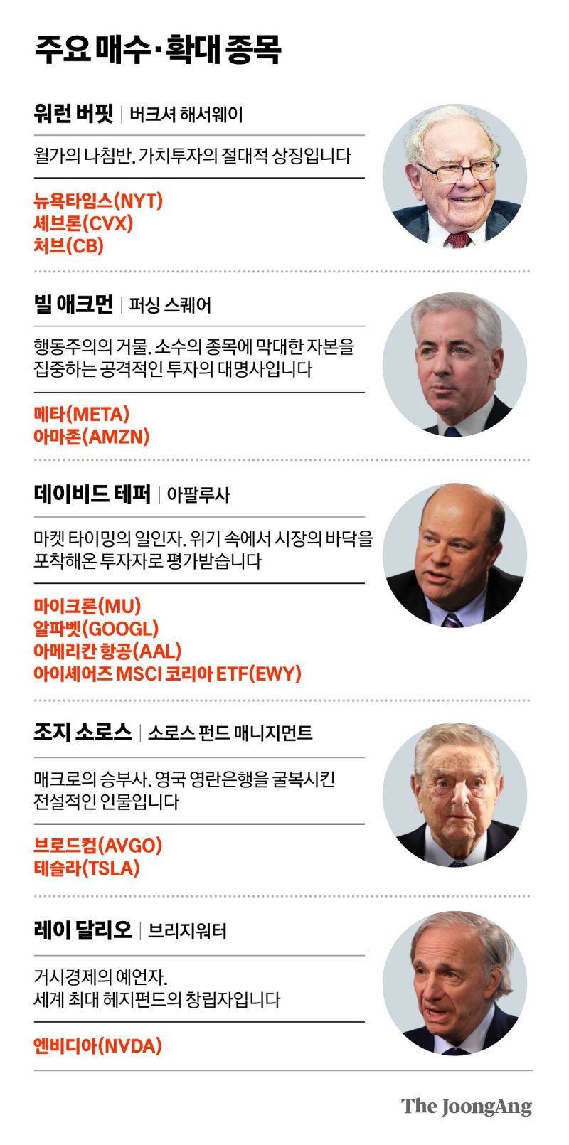 ‘빅테크’ 테크, 구루들의 진검승부