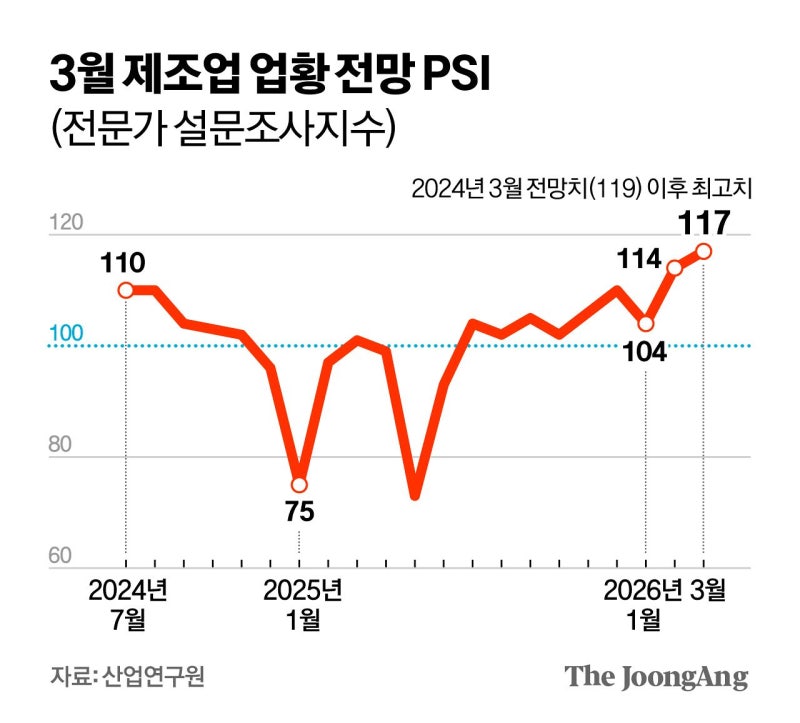 ‘칩’이 경기 띄울까…그 바람 힘빼는 ‘집’