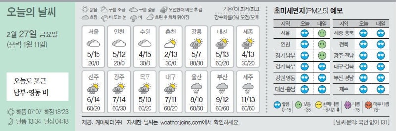 [오늘의 날씨] 2월 27일