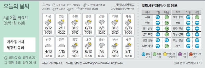 [오늘의 날씨] 3월 3일
