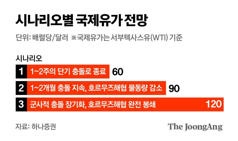 한국 경제 3월 호성적 기대했는데…받아든 건 3대 악재