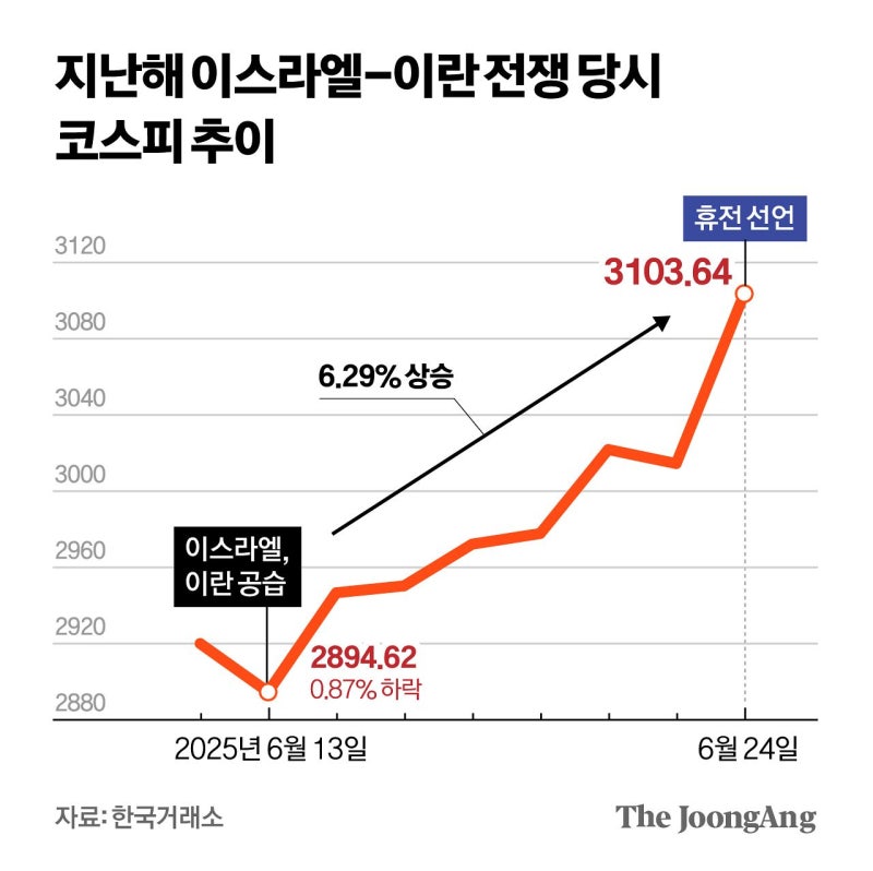 빠지긴 했지만…아시아 블랙먼데이 없었다