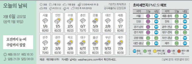[오늘의 날씨] 3월 6일