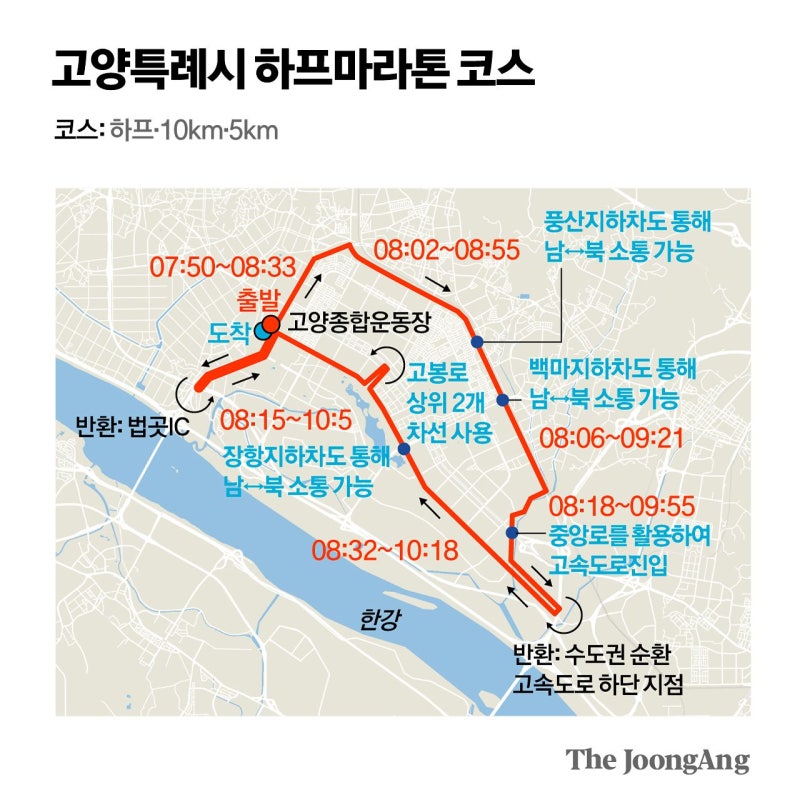 [알림] 8일 고양 하프 마라톤…교통통제 양해 바랍니다