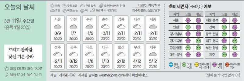 [오늘의 날씨] 3월 11일