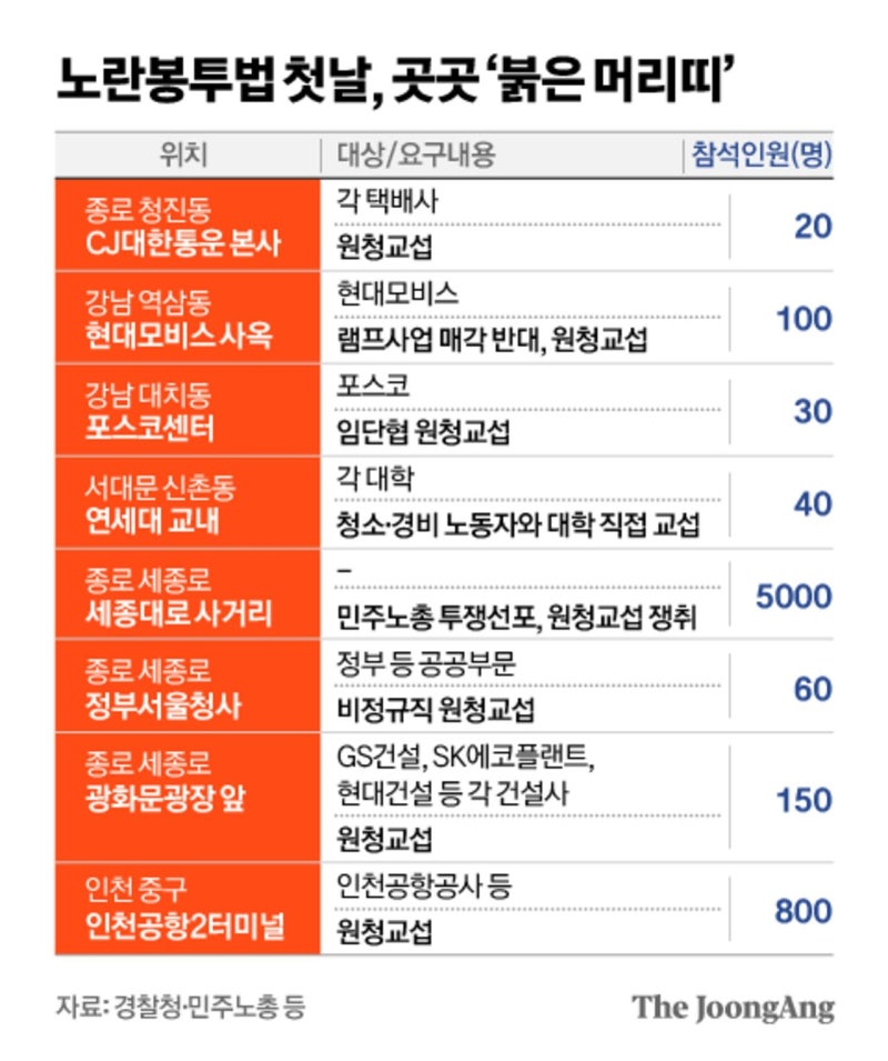 [사설] 노란봉투법 시행 첫날의 예고된 혼란