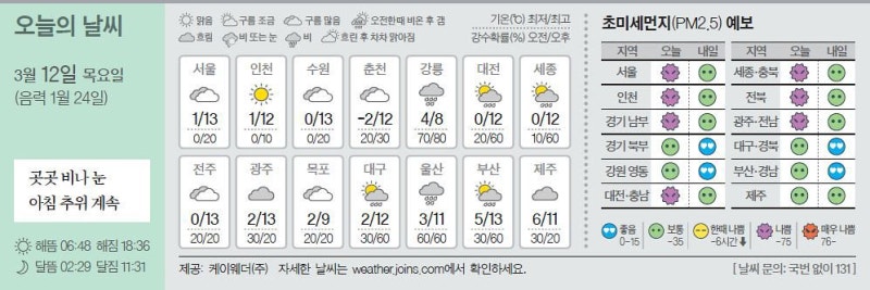 [오늘의 날씨] 3월 12일