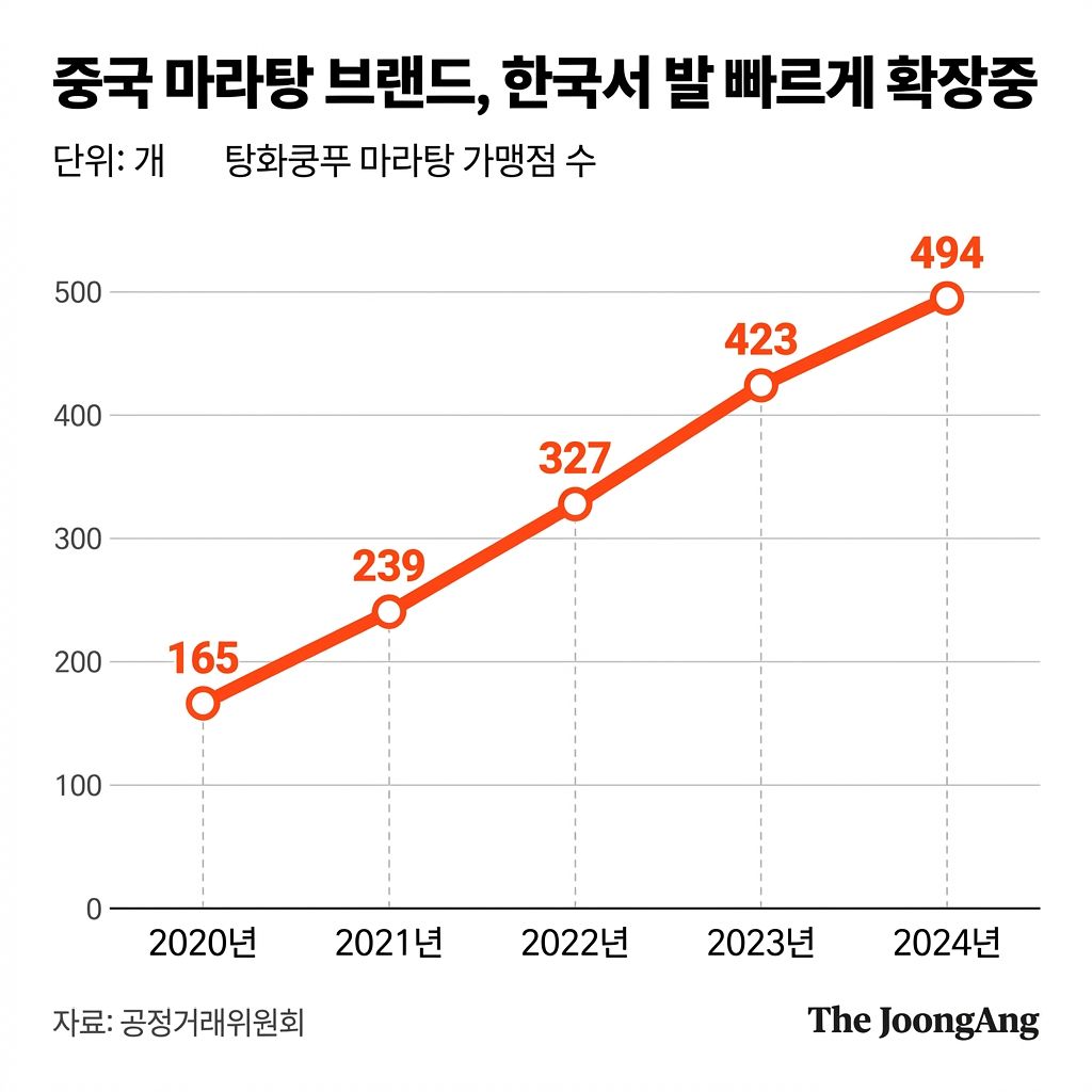 Paletas de sombras Flower Knows exhibidas con sus intrincados relieves