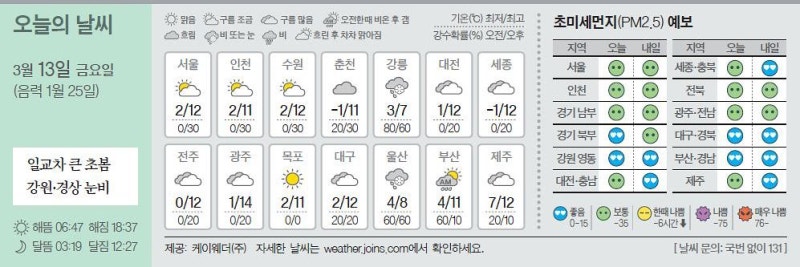 [오늘의 날씨] 3월 13일