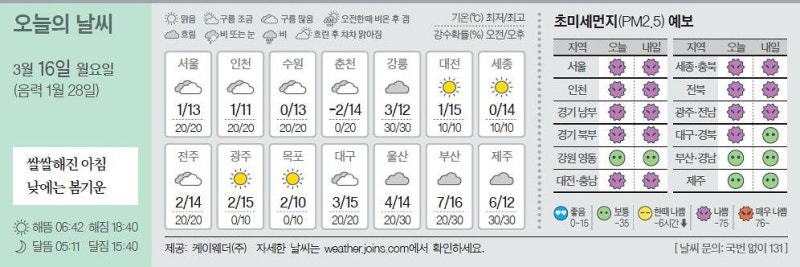 [오늘의 날씨] 3월 16일