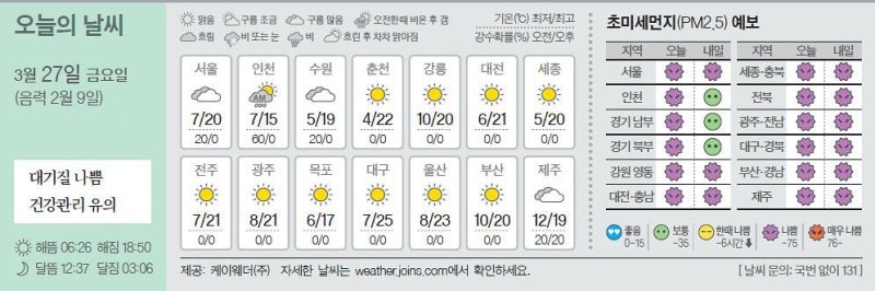 [오늘의 날씨] 3월 27일