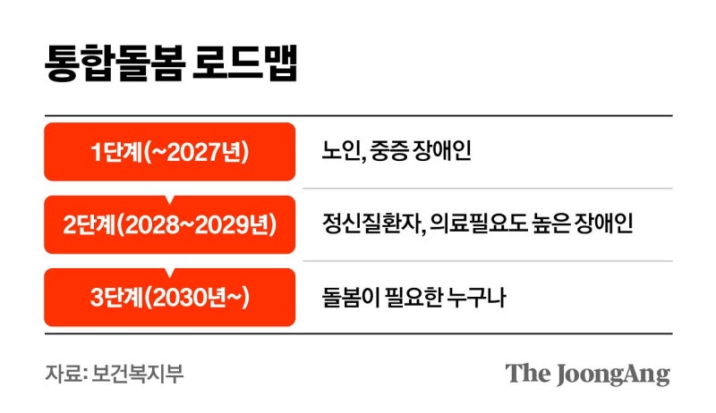 진료·요양·돌봄…이제 병원 아닌 집에서 한번에 받는다