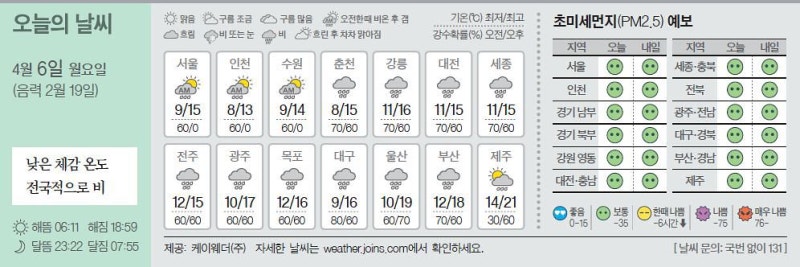 [오늘의 날씨] 4월 6일