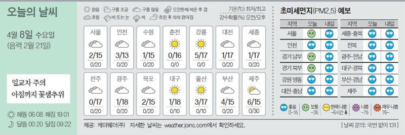 [오늘의 날씨] 4월 8일