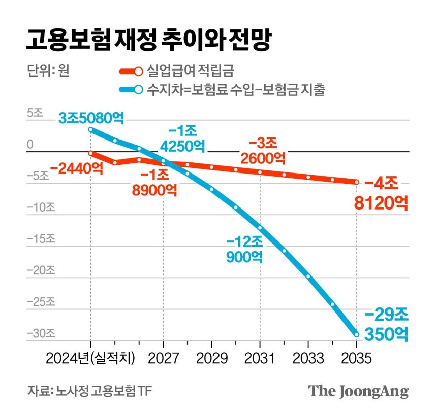김영희 디자이너
