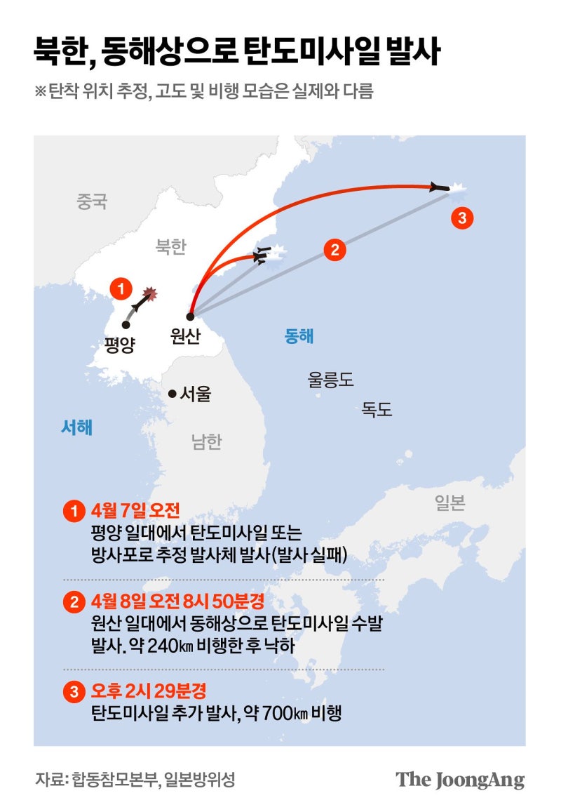 북, 남한 보란듯 연이틀 미사일 도발…미국 보란듯 왕이 초청