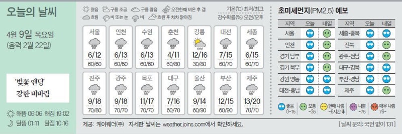 [오늘의 날씨] 4월 9일