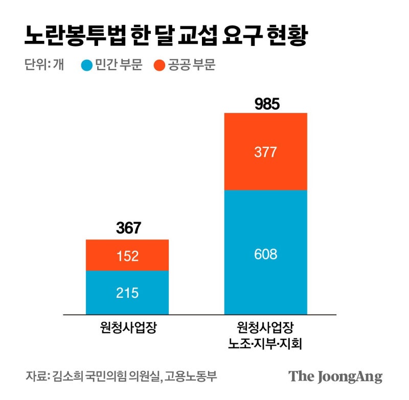 365일 ‘아메바 분쟁’ 신호탄 쐈다…포스코, 최소 4개 노조와 교섭