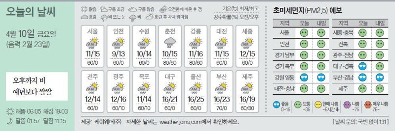 [오늘의 날씨] 4월 10일