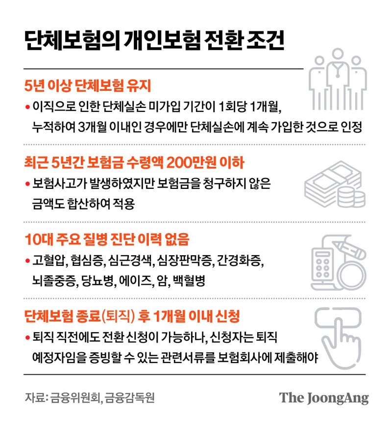 ‘단체→개인’ 실손 전환, 된다고요? 체크해보고 말씀하세요