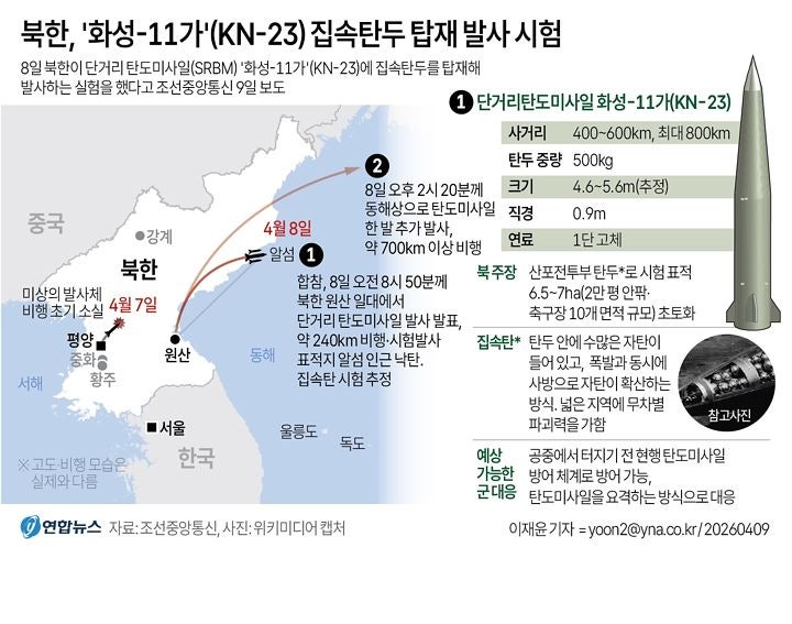 [사설] 집속탄까지 꺼냈다…북한 재래식 전력 과소평가는 금물