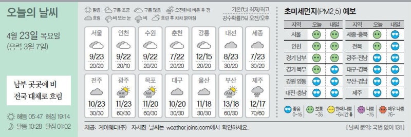 [오늘의 날씨] 4월 23일