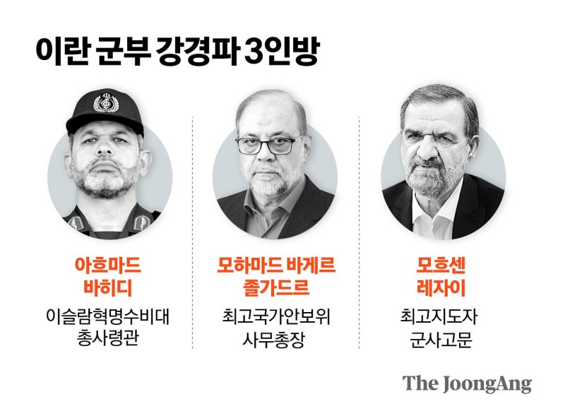 이란의 협상 거부, 그 뒤엔 군부 강경파 3인방