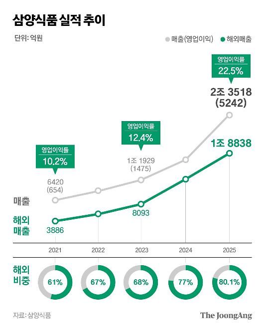 그래픽 마민아 디자이너