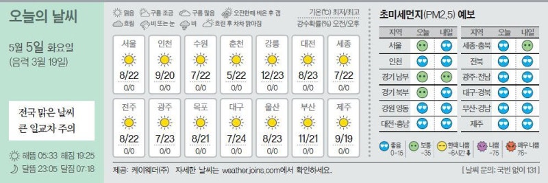 [오늘의 날씨] 5월 5일