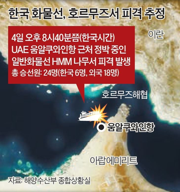 호르무즈 한국선박, 정박중에 피격 추정