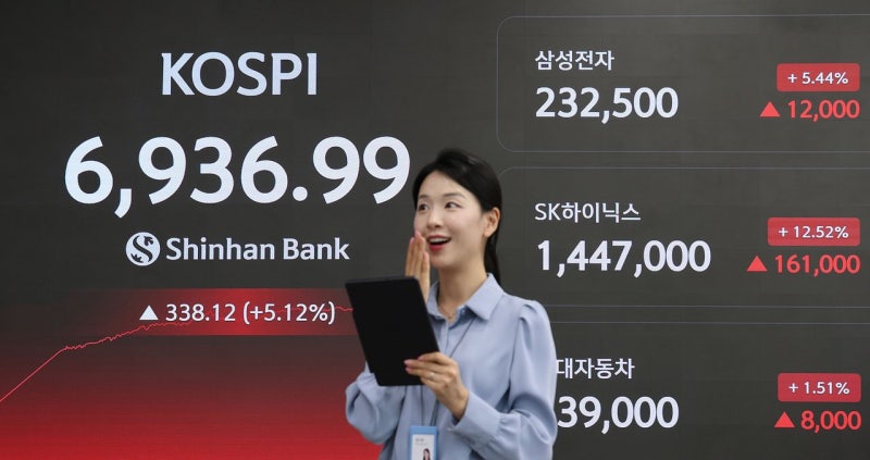 [사진] 7000까지 63포인트 남았다