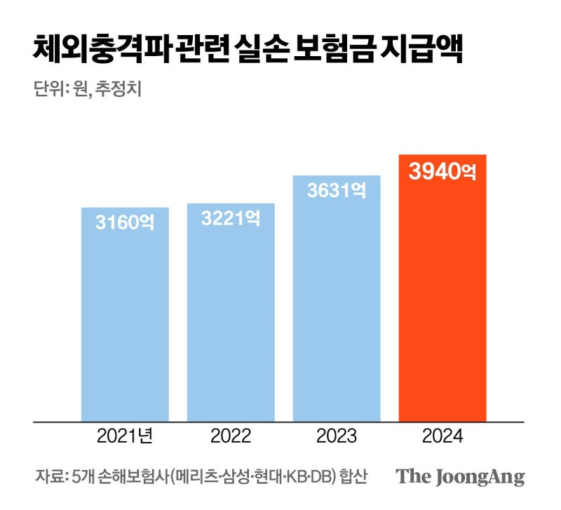5세대 실손, 도수치료·주사제 제외…보험료 최소 50% 인하