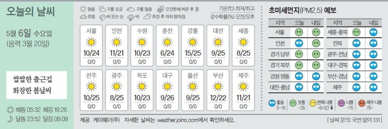 [오늘의 날씨] 5월 6일