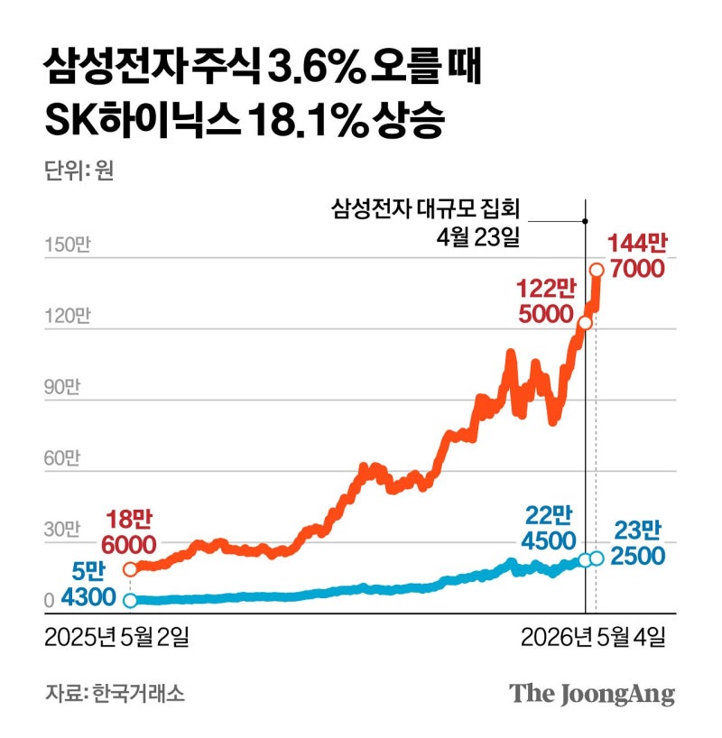 자녀선물 1위 종목인데…파업 내몰린 ‘위기의 국민주’
